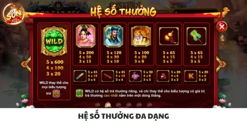 Hệ số thưởng đa dạng